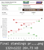 Final standings projection.png